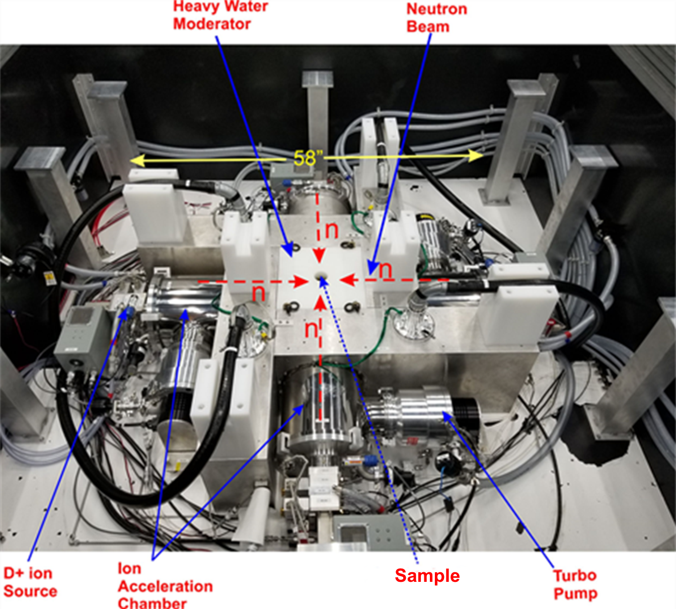 4-generator system