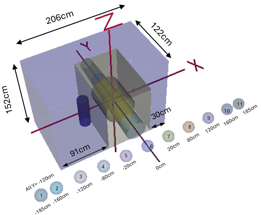 MCNP Model
